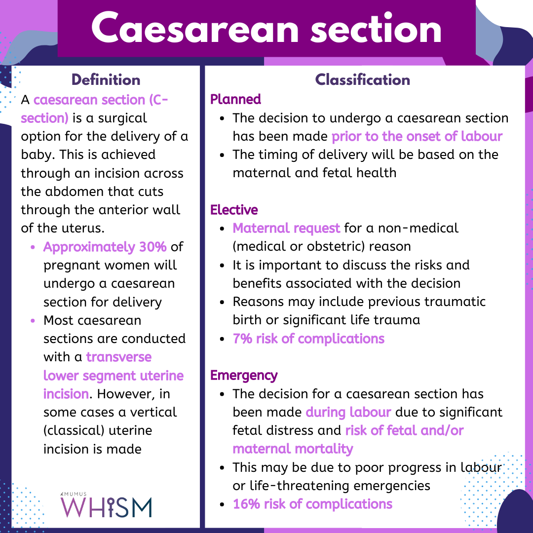 Caesarean section