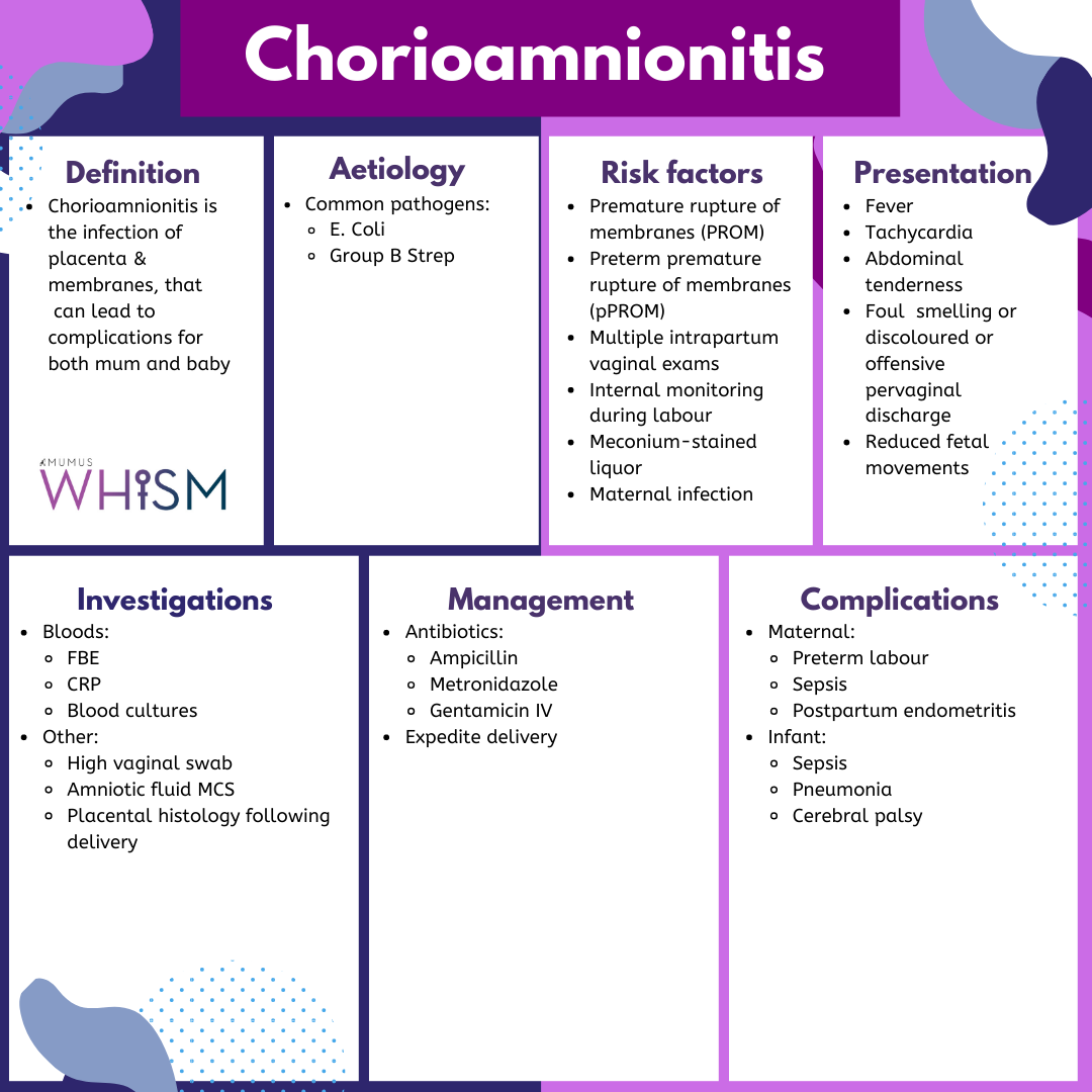 Chorioamnionitis