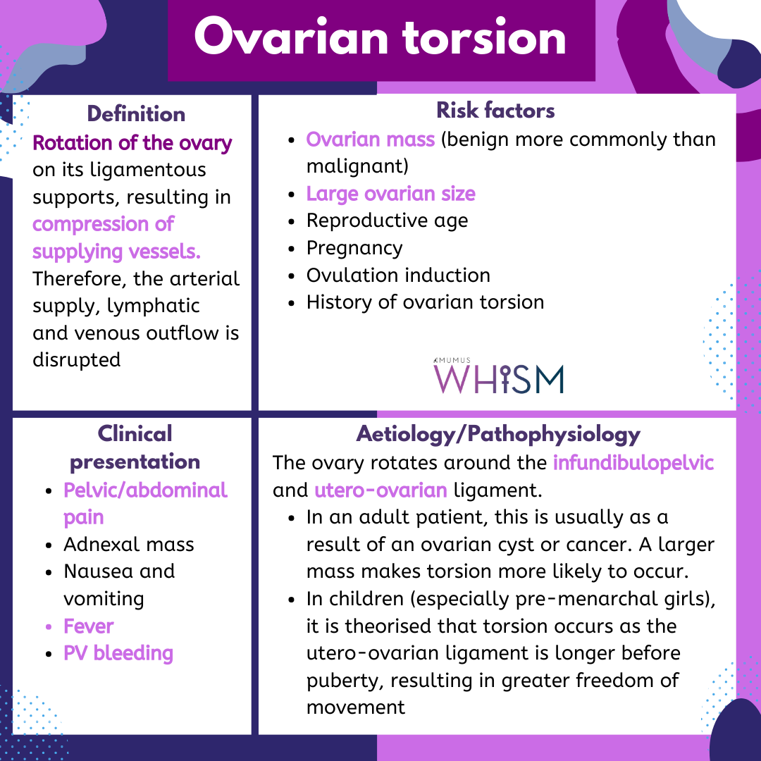 Ovarian torsion