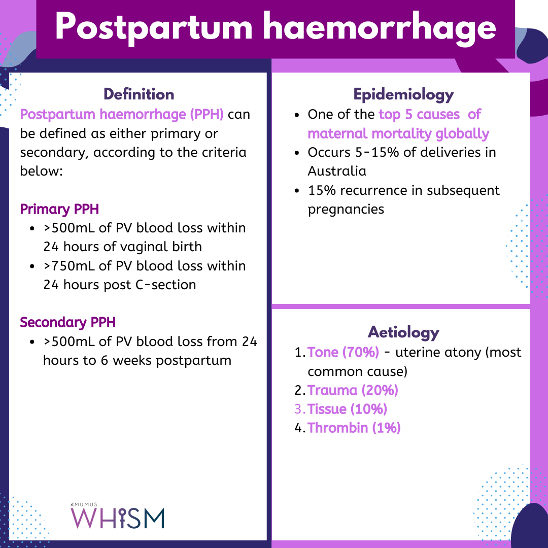 Postpartum haemorrhage